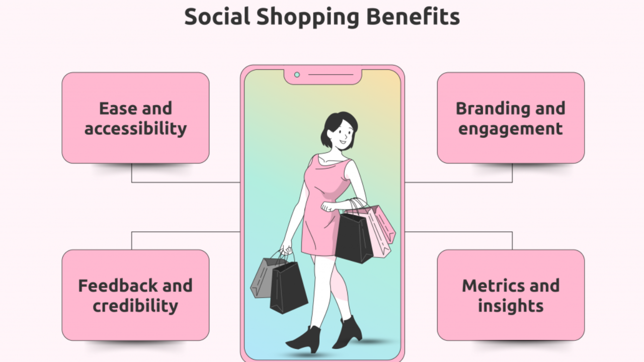 Benefits of Social Commerce