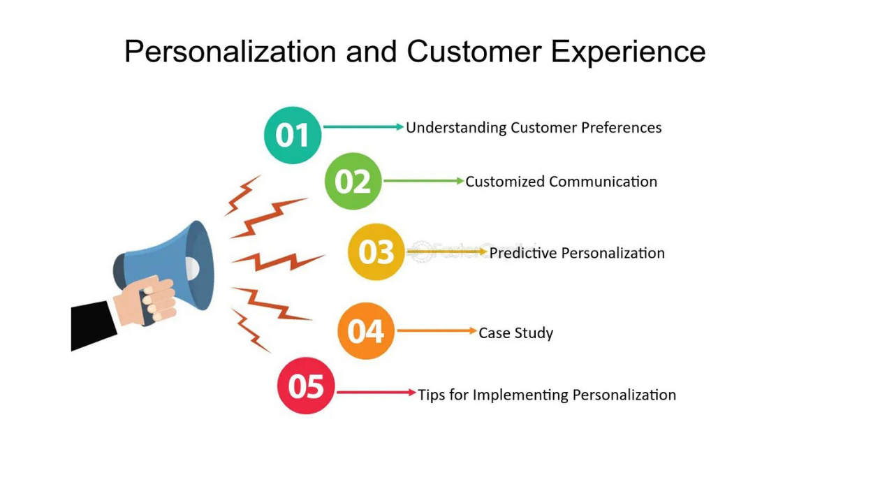 Personalized Customer Experiences 