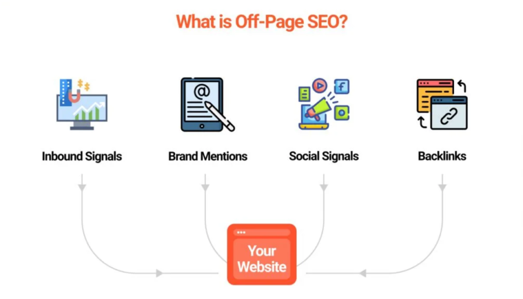 Off-Page SEO