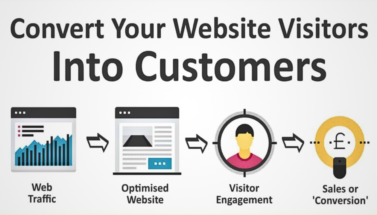 Optimizing Website Conversion