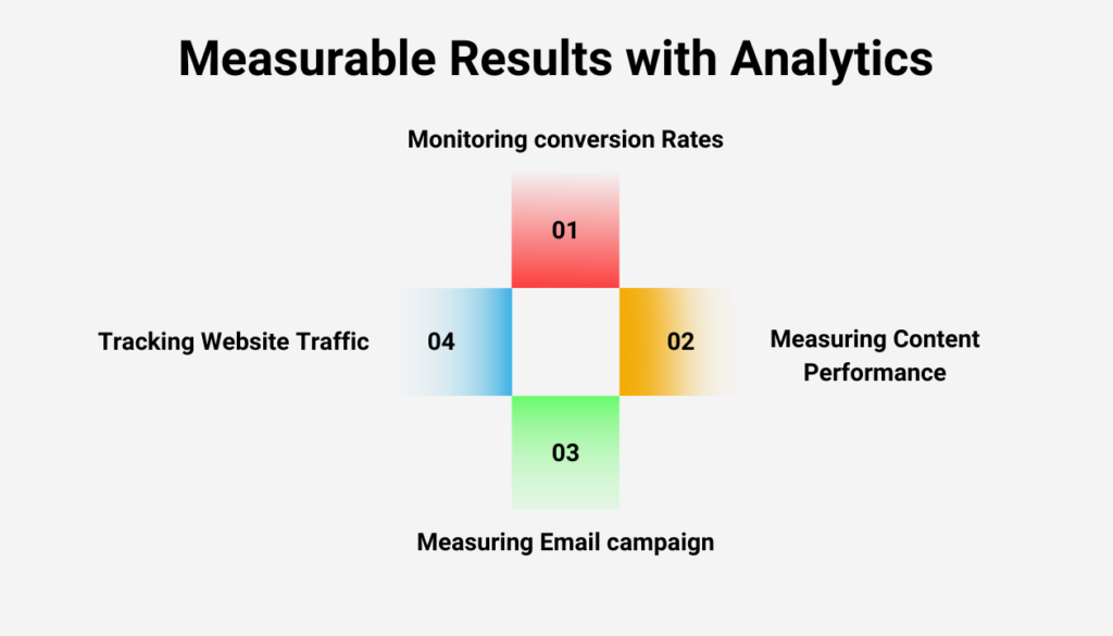 Measurable Results and Analytics