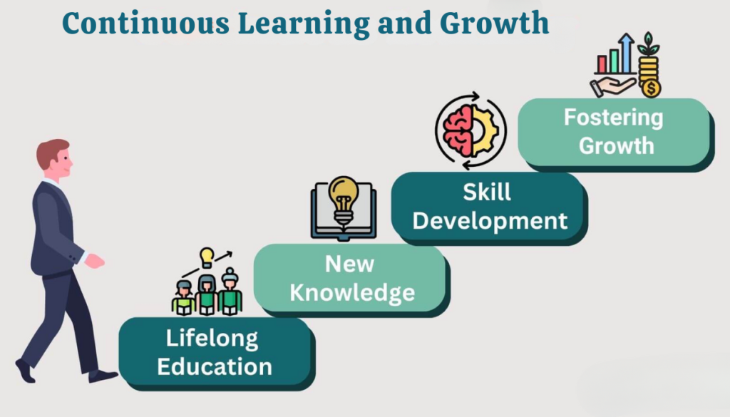 Continuous Learning and Growth