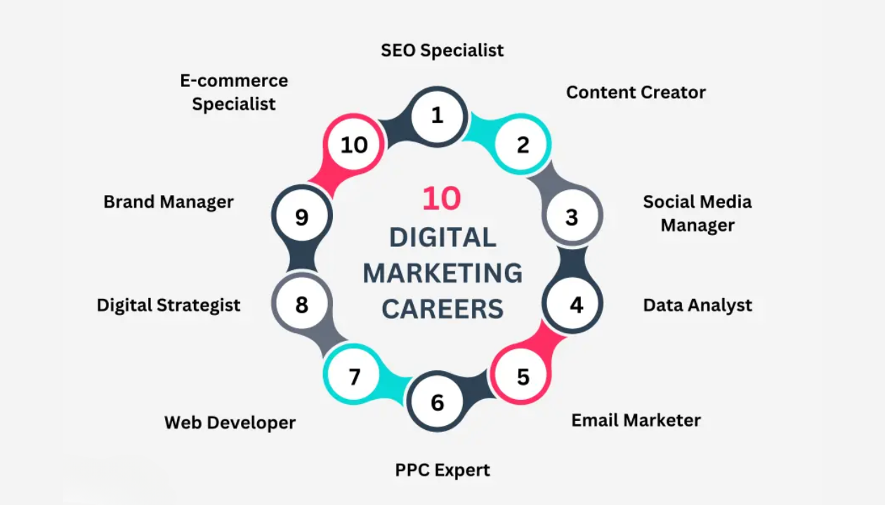 digital marketing career