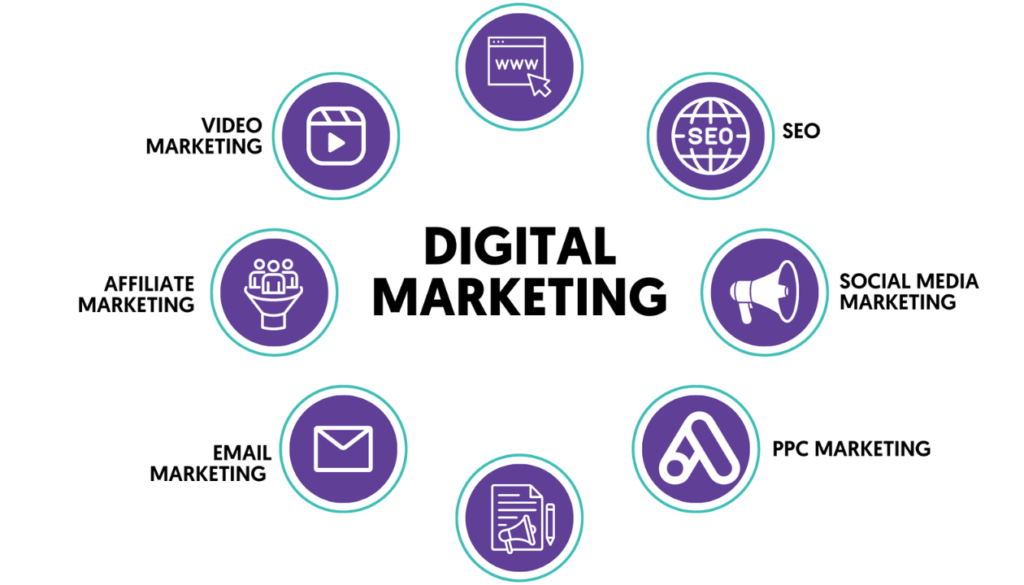 Digital Marketing Important